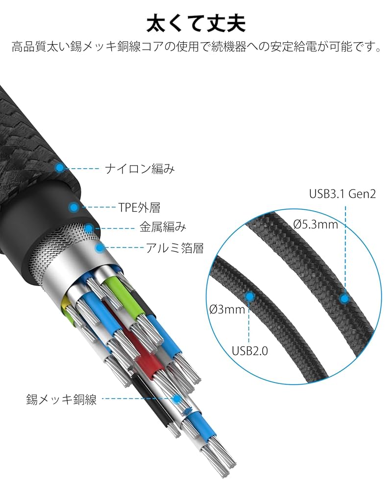 ケーブル・シールド Mps HD-920 Type-C to USB-A USB Type-Cケーブル・アダプタ｜サンワサプライ株式会社